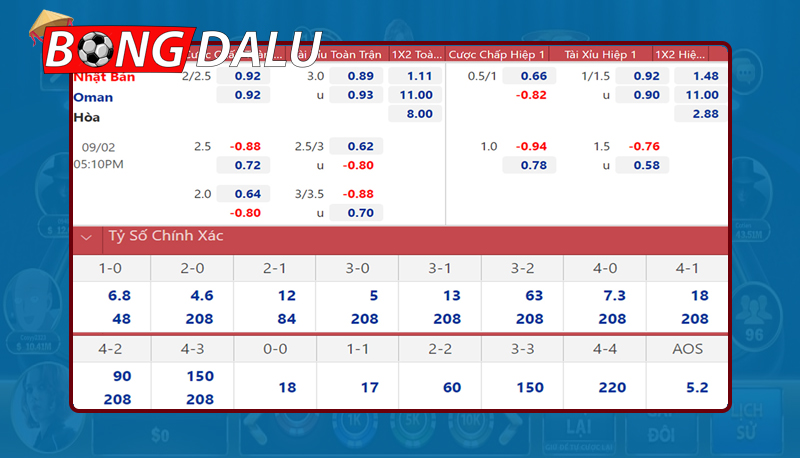 Đa dạng các loại kèo nhà cái châu Á